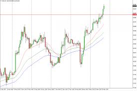 Crude Oil Price Forecast May 22 2017 Technical Analysis