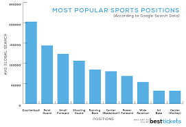 Who Is The Most Popular Athlete In Your State Best