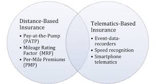 Conducting a strength, weaknesses, opportunities, threats (swot) analysis for insurance companies involves the application of the principles in swot to the individual insurance company that is under consideration. Implementing Automotive Telematics For Insurance Covers Of Fleets
