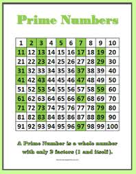 Number Charts And Student Printables Prime And Composite