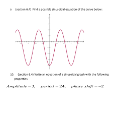 Find A Possible Sinusoidal Equation