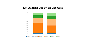 D3 Js Stacked Bar Chart