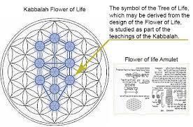 benefit and meaning of flower of life