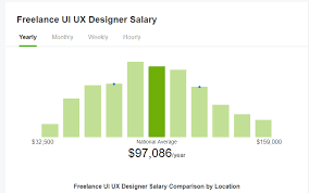 how much do freelance designers earn in