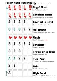 Poker Cheat Sheet Ready To Cheat Poker Get Our Cheat