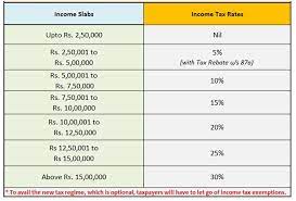 income tax new slab rate 2020 21