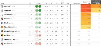 2018 19 final pl table update nal