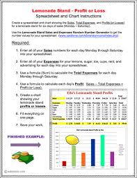 Lemonade Stand Profit Or Loss Spreadsheet And Chart Lesson Plan