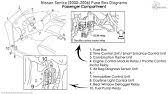You can also find this diagram online at places like nissan forums and nissan help where people upload the diagrams. Fuse Box Location And Diagrams Nissan Sentra 2000 2006 Youtube