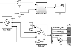 power factor of induction motors