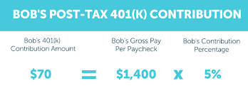 pre tax and post tax deductions what s