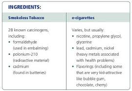 Smokeless Tobacco E Cigarettes Vaping