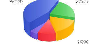 how to make a pie chart in microsoft excel