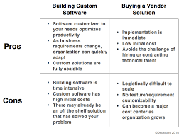 The Top Advantages of Custom Built Business Applications   Purpose     Off the shelf software vs custom written software