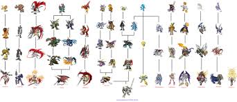 Digimon Royal Knights Evolve Chart Imgur