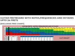 Free Guitar Fretboard Chart With Notes Frequencies And Octaves