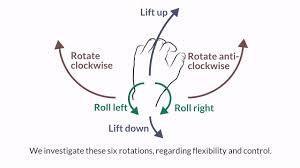 Extending Keyboard Shortcuts With Arm And Wrist Rotation