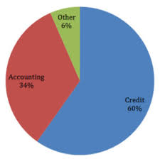 Credit Today Benchmarking Survey 2014 Unclaimed Property