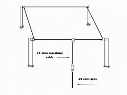 ham radio wire antenna calculator