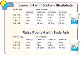 Pool Water Softener Chemicals Analisyspro Co