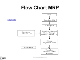 Mrp Workflow Diagram Wiring Diagrams