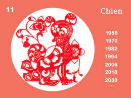 Signe chinois Chien : Caractère, Compatibilité, Horoscope...