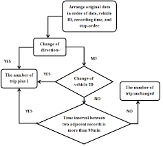 Flow Chart For Data Cleaning Download Scientific Diagram