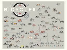 The Evolution Of Bicycles Print By Pop Chart Lab Art