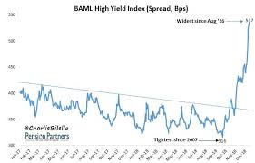 Suddenly Theres No Appetite For Bond Deals As Spreads Widen