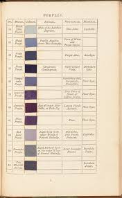 Organising Colours Patrick Symes Colour Chart And