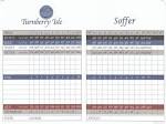 Turnberry Isle Resort and Club- Soffer Course - Course Profile ...
