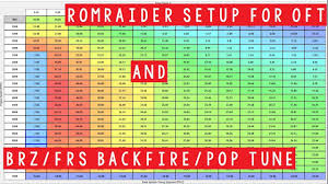 Openflash Tablet Romraider Setup And Backfire Pop Tune