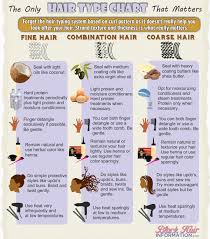 Hair Type Chart For Texture Thickness Natural Hair