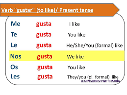 Spanish Lesson 62 Verb Gustar To Like Present Tense Verbo Gustar Presente De Indicativo