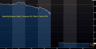 Inverse Volatility Products Almost Worked Bloomberg