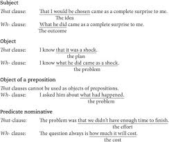 Clause is a part of sentence. Noun Clauses Advanced English Grammar For Esl Learners Practice Makes Perfect