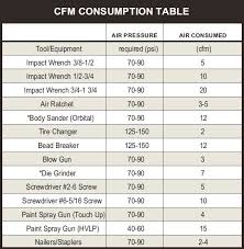 7 View Chart Air Compressor Specifications Compressor Cfm