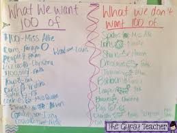 Sharing Tips Ideas And Lesson Plans From The 100th Day Of