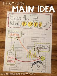 Creating Readers And Writers Teaching Main Idea Anchor Chart