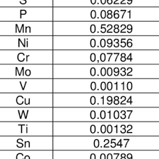 chemical composition of um carbon