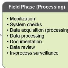Quality Assurance Process Flow Chart Download Scientific