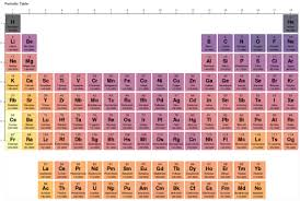 periodic table of elements 21 38