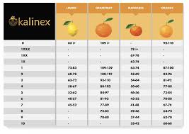 Size Chart Production Kalinex Fruit