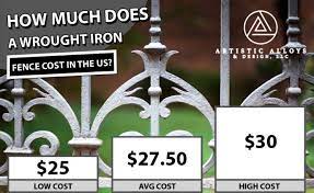 Wrought Iron Fence Cost 2020 Average