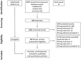 Affordable Price   role of literature review in quantitative research