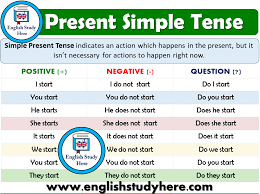 The best way is to memorize them in the наиболее употребительные времена отмечены знаком плюс (+). Structure Of Simple Present Tense Archives English Study Here