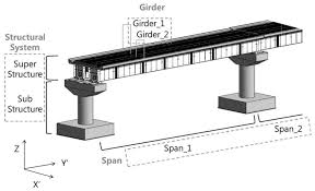 bridge components