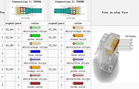 Another way of remembering the color coding is to simply switch the green set of wires in place with the orange set of wires. How To Make Your Ethernet Crossover Cable Router Switch Blog