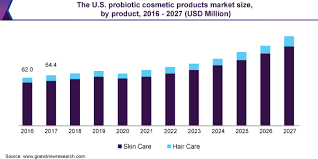 global probiotic cosmetic s