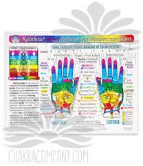 Rainbow Hand Reflexology Chart